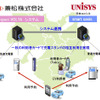 EV充電インフラのシステム連携概念図