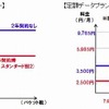 料金イメージ図（データ通信専用の定額料金プラン） 料金イメージ図（データ通信専用の定額料金プラン）