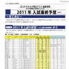【中学入試】東京・神奈川出願状況「男子はメリハリ、女子は確実性を重視」 2010年合不合判定テスト最終資料　part4