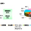スマートフォン利用者と広告意識への調査