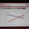 「クルマを救う救世主探してます」トヨタがソーシャルアプリにチャレンジ  「クルマを救う救世主探してます」トヨタがソーシャルアプリにチャレンジ 