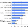 プレゼン中に心がけることを教えてください。（答えは3つまで） プレゼン中に心がけることを教えてください。（答えは3つまで）