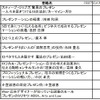 参考にしたことがある”プレゼン本”はありますか（答えはいくつでも） 参考にしたことがある”プレゼン本”はありますか（答えはいくつでも）