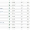 リストされた日本企業 リストされた日本企業