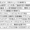 スマートテレビの機能やサービスへの関心度　トップ10 スマートテレビの機能やサービスへの関心度　トップ10