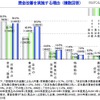 賃金改善を実施する理由（複数回答） 賃金改善を実施する理由（複数回答）