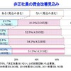 非正社員の賃金改善見込み 非正社員の賃金改善見込み