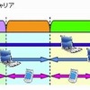 周波数広帯域化の例（下りリンクの場合） 周波数広帯域化の例（下りリンクの場合）