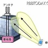 上りリンクMIMO伝送 上りリンクMIMO伝送