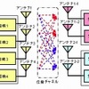 下りリンクマルチユーザMIMO伝送 下りリンクマルチユーザMIMO伝送