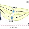 下りリンクマルチセル協調（Coordinated Multi-Point（CoMP））送信 下りリンクマルチセル協調（Coordinated Multi-Point（CoMP））送信