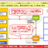 ICTを使った環境負荷低減の実証実験を一般公開