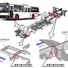 ニッサンディーゼル中・大型バスの改善箇所