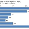 将来の夢を持っている中学生の約6割、受験勉強のやる気が高まる…ベネッセ調べ  将来の夢を見つけるきっかけとなったものはなんですか