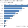 将来の夢を持っている中学生の約6割、受験勉強のやる気が高まる…ベネッセ調べ  将来の夢について、話したことがある人をすべて選んでください 