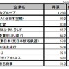 文系総合 文系総合