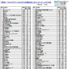 理系上位100社 理系上位100社