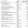 国際特許出願件数（企業別）ランク 国際特許出願件数（企業別）ランク