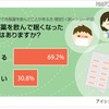 市販薬を飲んで眠くなったことはありますか？ 市販薬を飲んで眠くなったことはありますか？