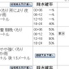 連休中は大荒れの天気の予報、今夜から関東平野部も雪の可能性 東京地方の予報と降水確率。今夜から40％以上と高い数値となっている