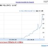 人気度の動向 人気度の動向