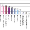 相手に惚れなおすポイント