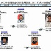 JAXA宇宙飛行士のISS搭乗計画 JAXA宇宙飛行士のISS搭乗計画