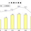小売業の倒産推移