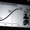この10年間で世界の携帯電話契約数は7～8倍に急増したが、今後その勢いは鈍化すると考えられる この10年間で世界の携帯電話契約数は7～8倍に急増したが、今後その勢いは鈍化すると考えられる