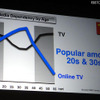 中国の20代・30代は既に従来のテレビよりもオンラインテレビの視聴時間のほうが長くなっている 中国の20代・30代は既に従来のテレビよりもオンラインテレビの視聴時間のほうが長くなっている