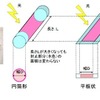 九州工業大学試作セル（直径6mm×長さ30mm）とセル封止面積比率