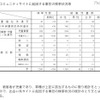 警察庁、H22年中の検挙状況コミュニティサイトでの被害児童低年齢化が顕著に コミュニティサイトに起因する事犯の検挙状況等