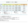 児童英検オンライン版、1ヶ月からフレキシブルに利用可能に 児童英検オンライン版（価格表）