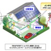 電気自動車の駆動用バッテリーを住宅用蓄電池として利用できる  「インテリジェントパワーコンディショナ」