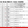 良質で子どもらしい中学受験のための「親塾」を開催 親塾