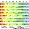 パソコンでのネットショッピングをどのくらい利用しますか パソコンでのネットショッピングをどのくらい利用しますか