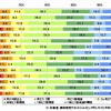 携帯電話でのネットショッピングをどのくらい利用しますか 携帯電話でのネットショッピングをどのくらい利用しますか
