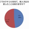 ブログなどでのクチコミを見て、購入予定の商品を変更したことはありますか？ ブログなどでのクチコミを見て、購入予定の商品を変更したことはありますか？