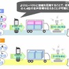 「EVRC」と「EVRC-B」の比較 「EVRC」と「EVRC-B」の比較