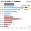 集計例：20代男性のニコニコ動画利用率は48.6％