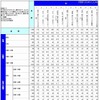 調査結果詳細 調査結果詳細