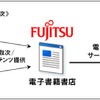 電子書籍書店のスキーム概要