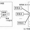 受信システム概要 受信システム概要
