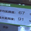 笑顔度の判定 笑顔度の判定