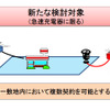 規制仕分け、EVの急速充電器設置に関しては需要地の複数契約を認めるとの方向性を示した