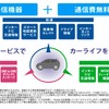 「リンクアップフリー」サービスイメージ