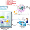 名神高速道路の急速充電システム実証調査 概要図