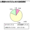 子どもの防犯に関するアンケート、「GPS端末が有効だと思う」は86％ 家庭内での子どもに対する防犯教育