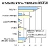 子どもの防犯に関するアンケート、「GPS端末が有効だと思う」は86％ 子どもに持たせている／今後持たせたい防犯グッズ