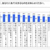 教育熱心パパ・ママの意識調査、働くママは足を運んで塾選び お子さんとの関わり方について、あてはまるものをお知らせください